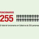 Infografía . Un proyecto de Diseño e Ilustración tradicional de glöbo - 11.10.2011
