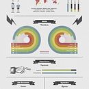 Mi infografía. Een project van  Ontwerp y Traditionele illustratie van Juan Manuel Pelillo - 09.10.2012
