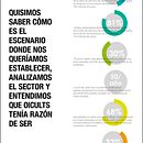 Imagen corporativa & Dosier de empresa Ein Projekt aus dem Bereich Design, Traditionelle Illustration und Werbung von Anna Cánovas - 12.01.2014