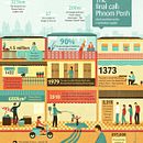 The final call: Phnom Penh. Un proyecto de Ilustración tradicional de Bea Crespo - 02.03.2014
