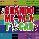 Simulador de loterías - CuandoMeVaATocar.com. Un projet de Programmation , et Développement web de handepora - 22.09.2014