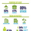 Inphographic BCN.TRAVEL. Design project by Odi Bazó - 09.30.2014
