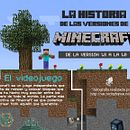 Infografía Minecraft. Design gráfico projeto de Clara Aguirre - 29.10.2014
