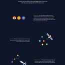 Diseño Web. Un proyecto de Desarrollo Web, Diseño interactivo, Diseño Web y UX / UI de Johan Steneros - 10.02.2015