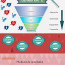 ROI [Infografía]. Un progetto di Br, ing, Br, identit, Design, Eventi, Illustrazione tradizionale e Marketing di Sandra Jiménez Lloret - 26.03.2015