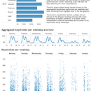 My Working Pulse. Un proyecto de Diseño gráfico de Victor Pascual - 02.06.2015