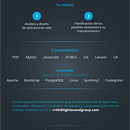 Full-stack Developer. Un proyecto de Programación de Lightsound Group - 05.09.2018