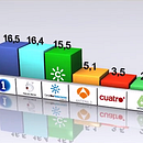Gráficas 3D. Un progetto di 3D e Motion graphics di Guillermo Plaza - 31.05.2015