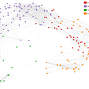 Mapa de la ciencia. Un proyecto de Diseño gráfico de Victor Pascual - 02.06.2015