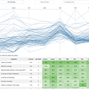 Visualización del ranking de universidades de Shanghai (ARWU). Un proyecto de Diseño gráfico de Victor Pascual - 02.06.2015