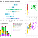 Visualización de datos: Análisis cuantitativo de las valoraciones de 7 series en IMDB. Un proyecto de Diseño de la información, Diseño gráfico y Diseño interactivo de Celeste Miranzo - 17.08.2015