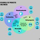 infografía. Design, Editorial Design, and Graphic Design project by Carla Avión Marínez - 09.28.2015