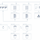 Blog Portafolio User Flow Ein Projekt aus dem Bereich Webdesign von jorgbot - 25.10.2015