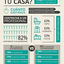 Infografía Fotocasa. Un progetto di Br, ing, Br, identit e Graphic design di Sara Urrea - 06.01.2016