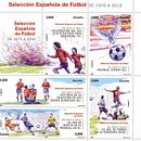 Sellos de la Selección (2). Un proyecto de Diseño, Diseño editorial, Diseño gráfico, Educación, Eventos, Ilustración tradicional y Televisión de Cristina Figueroa - 01.09.2010