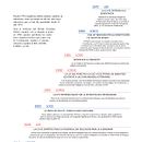 Editorial design of an information booklet about the Spanish education system.. Un proyecto de Diseño, Diseño editorial y Diseño gráfico de Iciar Ruiz - 21.01.2016