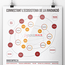 Innobaix. Art Direction, Graphic Design & Infographics project by Anna Carbonell Sariola - 04.27.2016