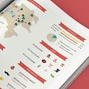 Infographic Melbourne. Design, Design editorial, Ilustração tradicional e Infografia projeto de María Mora García - 03.05.2016
