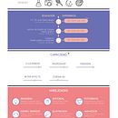 CV. Un projet de Design  de Hillary Goncalves - 04.07.2016