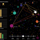 Infographic ·HUMAN CITIES· . Un projet de Animation, Cinéma, vidéo et télévision, Design , Design graphique, Infographie, Motion design, Réseaux sociaux , et Vidéo de Sofi Belen Di Lullo - 19.08.2016