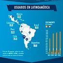 Infografía . % Carolina Seguel Contreras tarafından hazırlanan Bilgi Tasarımı projesi - 10.01.2016