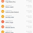 Earthquake Report App. Un progetto di Design dell’informazione di Nicolas Lacaze - 25.10.2016