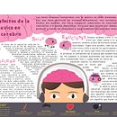 Los efectos de la musica en el cerebro. Un projet de Design  et Illustration traditionnelle de Gabriela Molina - 30.10.2016