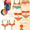 Woman Swimwear & Children clothes. Un projet de  de Carmen González Fúnez - 05.11.2016