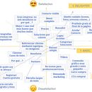 UX research de mercado. Br, ing, Identit, and UX / UI project by Cristina Rodríguez Gallego - 12.10.2016