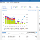 SwissRe intranet sites. Un projet de UX / UI de Hugo Torres - 04.01.2017