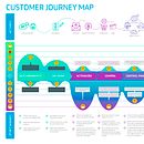 Test de usabilidad, insights y customer journey. Un projet de Conception de produits, Infographie , et UX / UI de Cristina Rodríguez Gallego - 30.01.2017