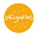 Infografías. Information Design, Traditional illustration & Infographics project by Roberto Ipiña - 03.30.2017