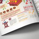 Prom Perú Infographics. Design, Editorial Design & Infographics project by Patricia Sotomayor Harm - 04.02.2017