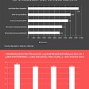 Infografía Las competencias del CEO Coach, el nuevo líder directivo. Un projet de Éducation de EAE Business School - 18.05.2017