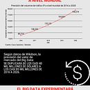 Previsiones de crecimiento de la industria del Big Data. Un projet de Infographie , et Marketing de EAE Business School - 13.06.2017