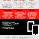 Las claves del periodismo mobile. Un projet de Éducation et Infographie de EAE Business School - 19.06.2017