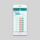 Aplicación Móvil - NEM Solutions. Un proyecto de UX / UI de GuGo Creative - 04.11.2016