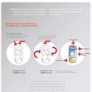 Infografía de prototipo. Un projet de Design graphique et Infographie de Ernesto Parra - 02.09.2017