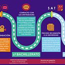 Timeline for I-Con Sports, Becas en USA.. Un projet de Beaux Arts, Conception éditoriale, Design graphique et Illustration traditionnelle de andrea tolsada - 01.06.2017