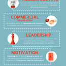 Most employable skills. Graphic Design project by Saúl Fraga Moldes - 10.04.2017