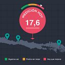 Aplicación on-line para la medición del estado del agua.  project by numerica - 02.14.2018