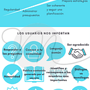 Infografía. Un proyecto de Diseño y Diseño gráfico de Marta Gutiérrez González - 26.01.2018