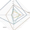 invulnerabilización de viviendas en riesgo de pobreza energética. Un progetto di Architettura e Design di Javier Calahorro - 16.06.2017
