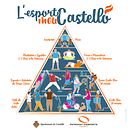 Campaña "L'esport mou Castelló". Un proyecto de Animación de personajes, Diseño de carteles, Diseño gráfico e Ilustración tradicional de Enric Redón - 23.04.2018