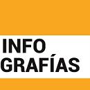 Infografías para el especial 125 años del Diario de Ibiza. Infographics project by Rosa Mayans - 06.07.2018
