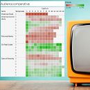 Comparativa de Audiencias entre 5 series de TV Ein Projekt aus dem Bereich Informationsdesign von Victor S - 21.08.2018