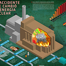 Mi Proyecto del curso: Chernóbil. El accidente que cambió la energía nuclear . % Javier Prieto Martín tarafından hazırlanan Tasarım projesi - 09.03.2018