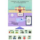 Infografía colaboración con Centro de formación para el Consumo. Un projet de Créativité, Design d'interaction, Éducation, Infographie, Marketing digital , et Publicité de Nerea Granda Feijóo - 05.11.2018