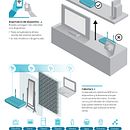 Infografía para Conexión Wifi. Cop, writing, Information Design, and Graphic Design project by Gontxalo - 11.07.2015