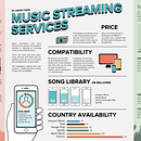 Music streaming services infographic. Design, Design de cartaz, e Design gráfico projeto de Arnau Sanz Froiz - 19.11.2018